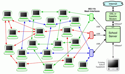 NetworkView v3.60