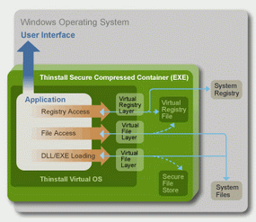 Thinstall 3.0.80 Virtualization Suite