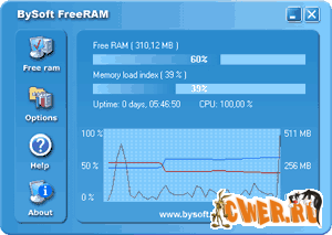 BySoft FreeRAM 4.0.4.940