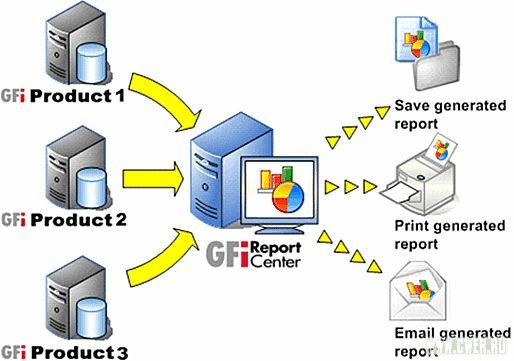 GFI EndPointSecurity v3.0.20070617