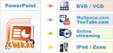 PPT2Video Converter v1.1.0