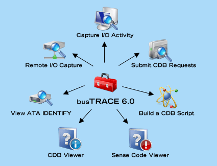 BusTRACE v6.0