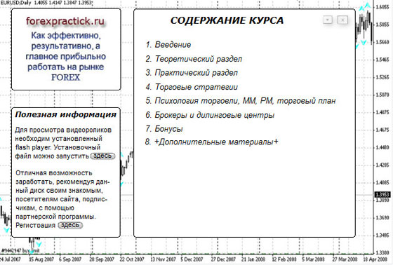 Форекс-практик