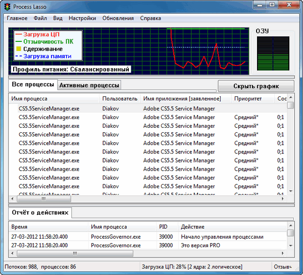 Process Lasso Pro 5.1.0.62 Final