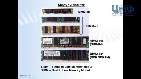 Оперативная память персонального компьютера2
