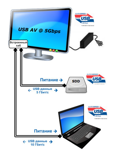 Usb 3.1 Connecting