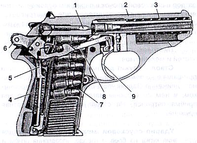 Схема пистолета ПСМ