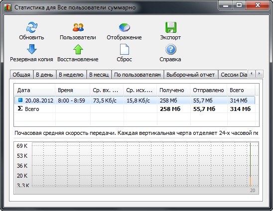 NetWorx 5.2.4 + NetLimiter 3.0.0.11