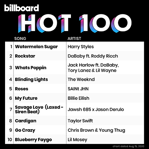 Billboard Hot 100 Singles Chart от 15.08 (2020)