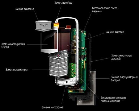 mobilka