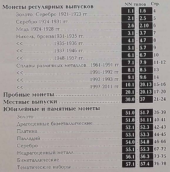 Монеты РСФСР, СССР и России 1921-2013 годов. Редакция 34_