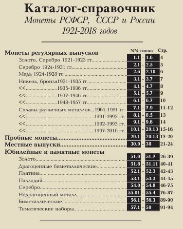 Монеты РСФСР, СССР и России 1921-2018