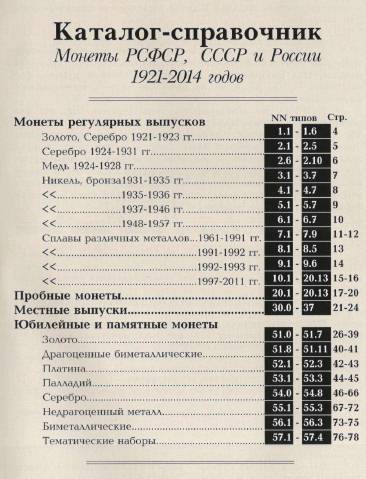 Монеты РСФСР, СССР и России 1921-2014 годов